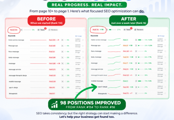 SEO case study showing local business ranking improvement