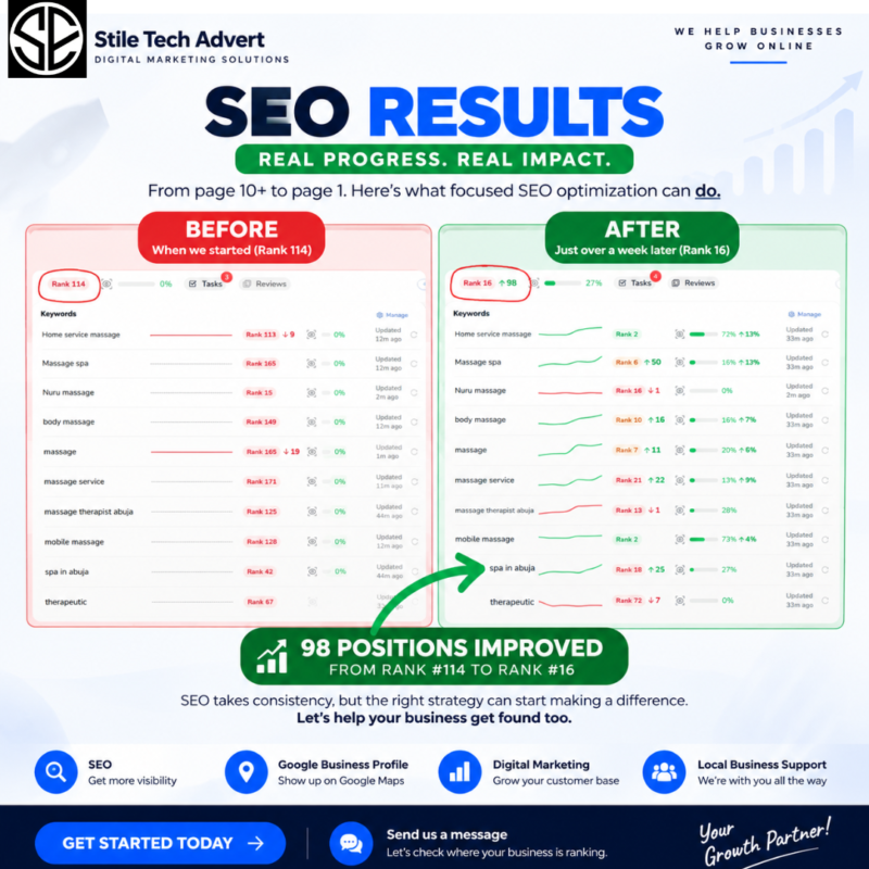 SEO case study showing local business ranking improvement