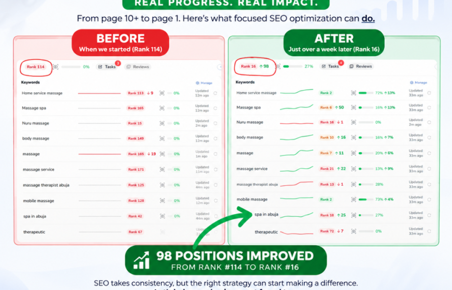 SEO case study showing local business ranking improvement